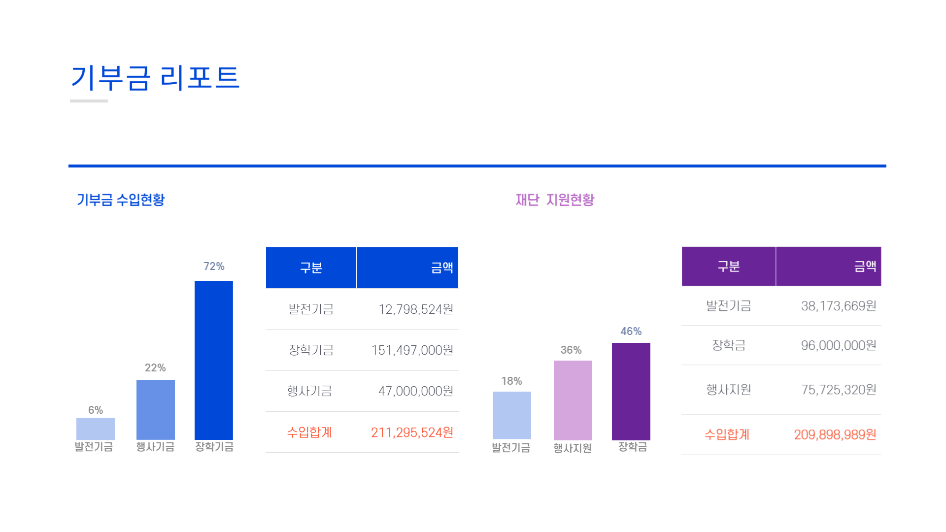 2023년 기부금 리포트 (2).jpg